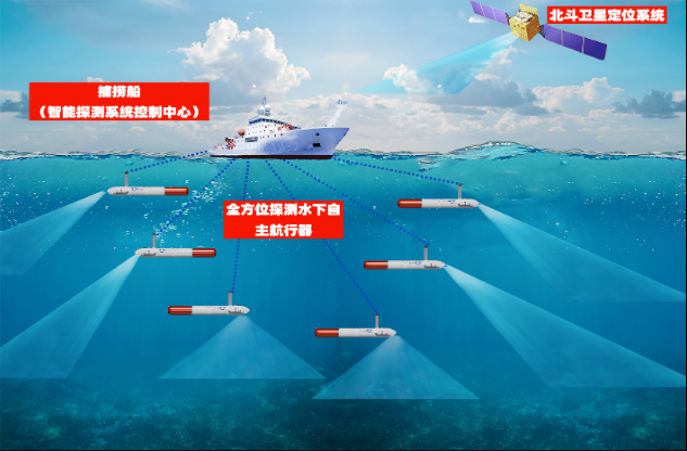 智慧渔业远海探鱼